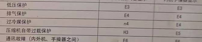 工布江达空调电话在哪里找